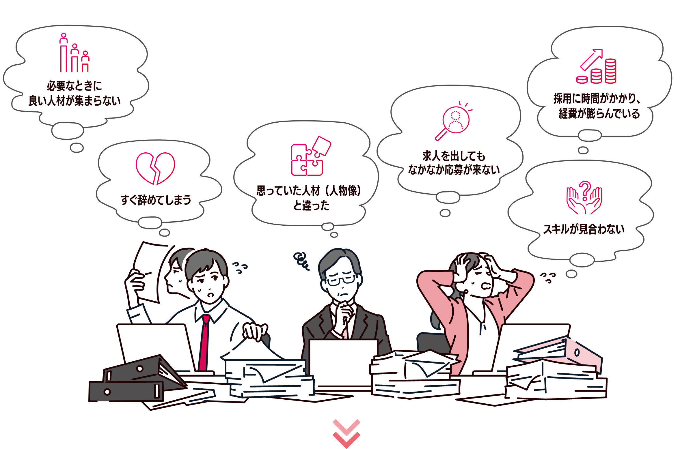 必要なときに良い人材が集まらない すぐ辞めてしまう 思っていた人材（人物像）と違った 求人を出してもなかなか応募が来ない スキルが見合わない 採用に時間がかかり、経費が膨らんでいる