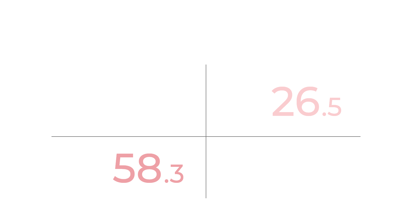 短期アルバイト6.5%　パートタイマー26.5%　契約社員58.3%　正社員8.7%